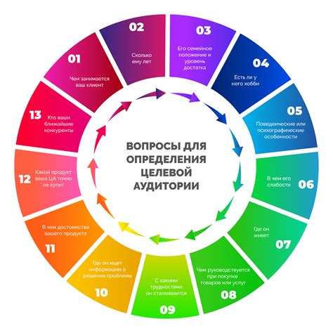 Анализ и выбор целевой аудитории