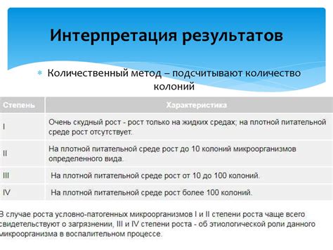 Анализ и интерпретация показателя