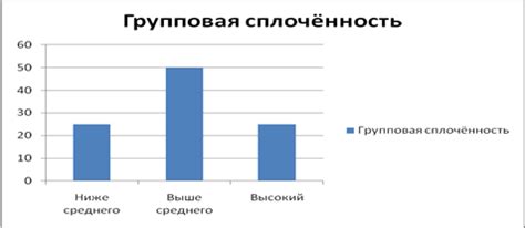 Анализ и интерпретация полученных данных