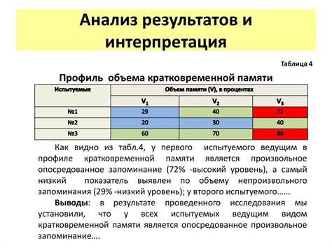 Анализ и интерпретация результатов