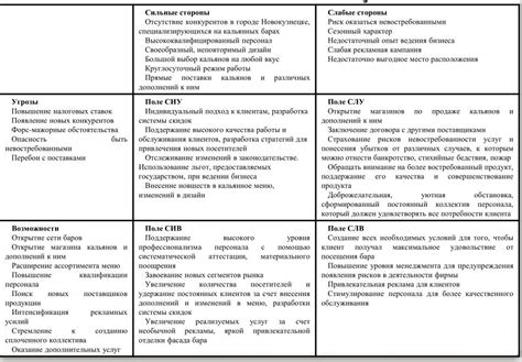 Анализ и объяснение важных категорий