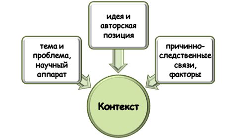 Анализ контекста сна