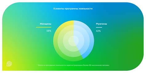 Анализ концентрации богатства