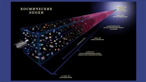 Анализ космической структуры и формирование вселенной