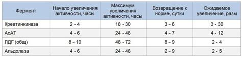 Анализ креатинкиназы КФК