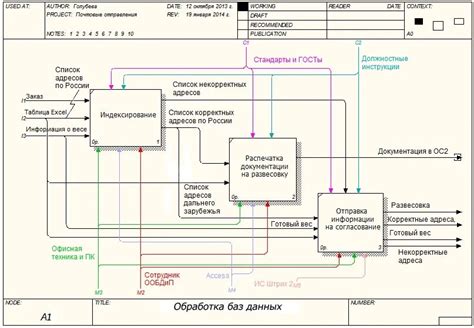 Анализ методологии IDEF0: роль стрелки "вход" в процессе моделирования