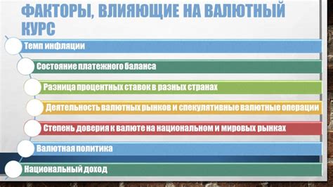 Анализ механизмов и факторов, влияющих на их появление