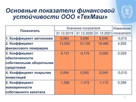 Анализ платежеспособности