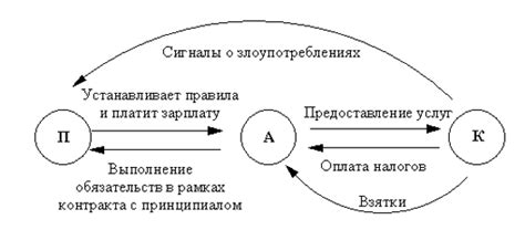 Анализ поведения преступников