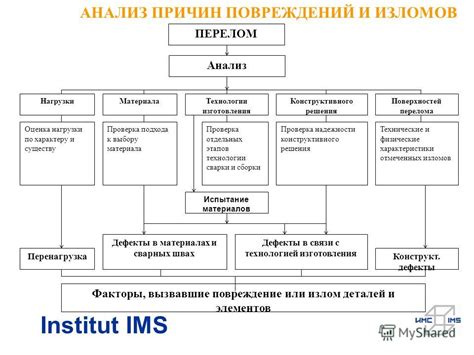 Анализ повреждений и выбор материала