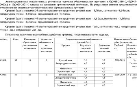 Анализ положительных результатов