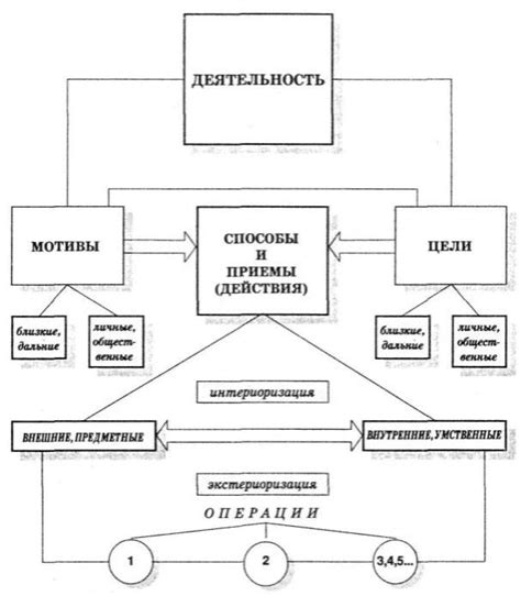 Анализ понятия "виды деятельности"