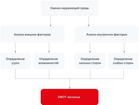 Анализ примеров "ничто иное"