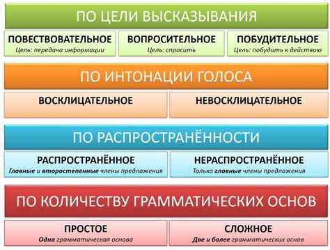 Анализ причин необоснованности предложений