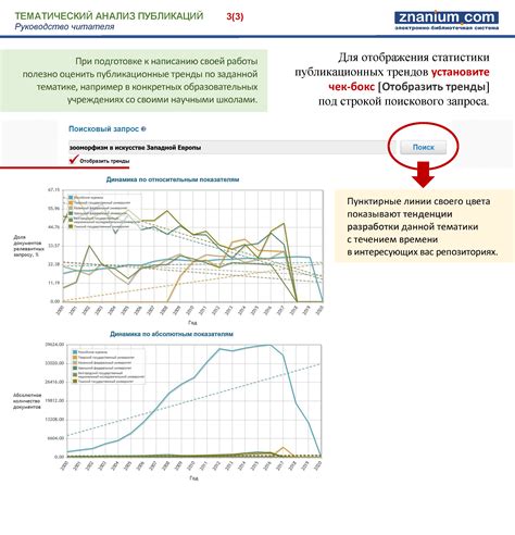 Анализ публикаций