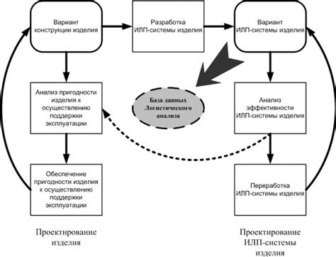 Анализ рабочего процесса