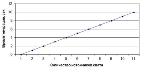 Анализ результатов генерации