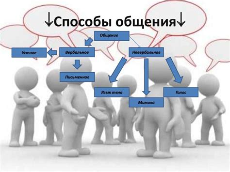 Анализ роли фразы в психологии