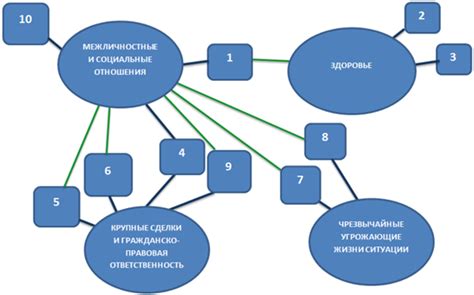 Анализ ситуации и поиск реальных причин