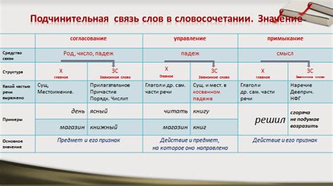 Анализ словосочетания "сегодня пан а завтра пропал"