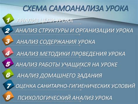 Анализ снов и самоанализ