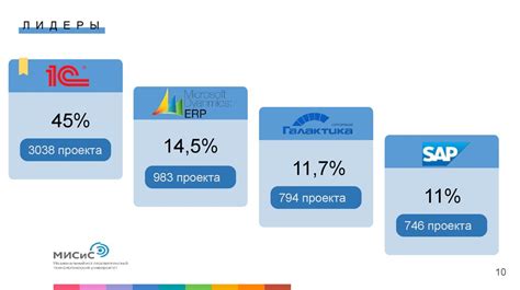 Анализ текущего состояния рынка