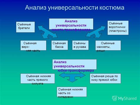 Анализ универсальности темы