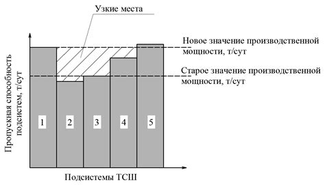 Анализ физических параметров шахты