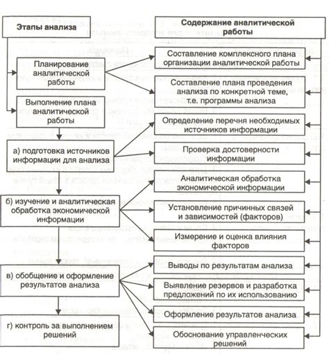 Анализ финансового состояния предприятия