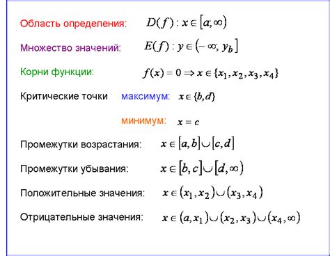 Анализ функций