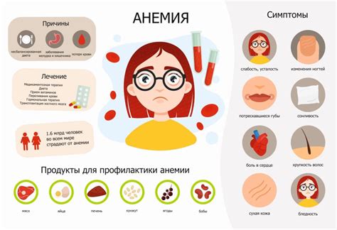 Анемия: опасное заболевание у женщин 35 лет