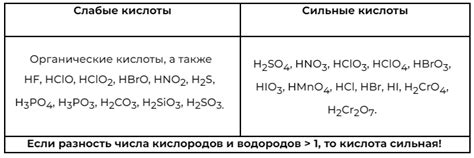 Анионный гидролиз