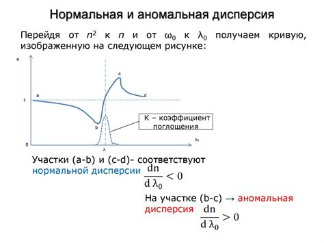 Аномальная дисперсия: противоположные свойства