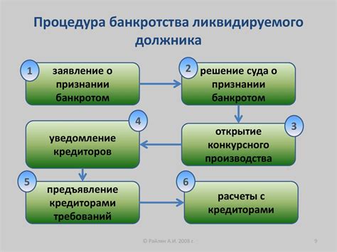 Арбитражный суд: правовое регулирование и процедуры