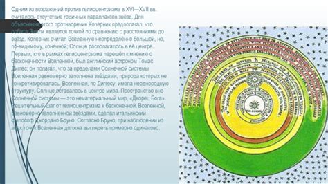 Аргументы "из здравого смысла" против гелиоцентризма