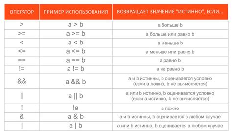 Арифметические операции и их применение в программировании