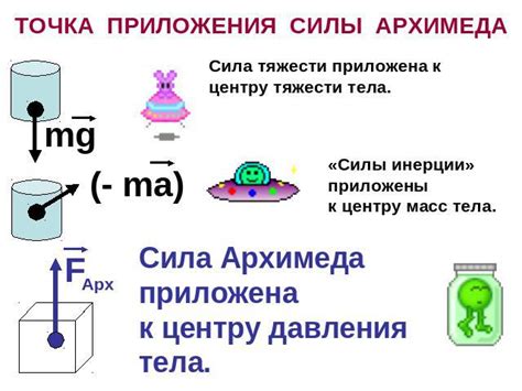 Архимед и плавучесть