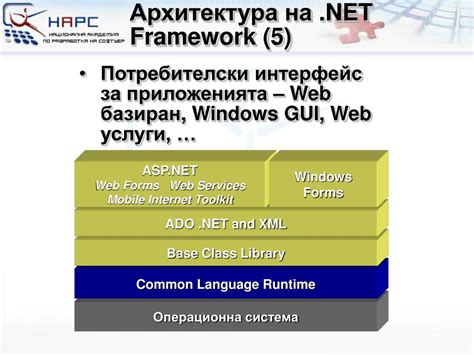 Архитектура и компоненты .NET Framework 4