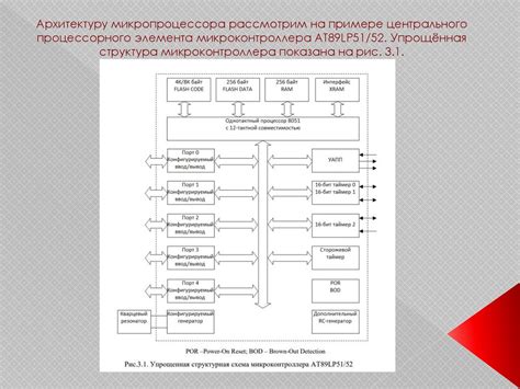 Архитектура микропроцессора