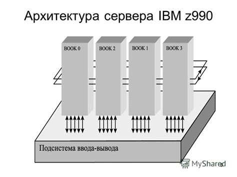 Архитектура сервера ЛС информатика 8 класс