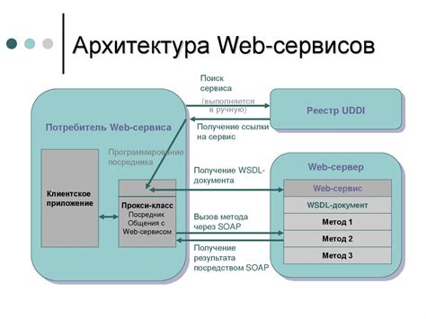 Архитектура web сервисов и протокол HTTP