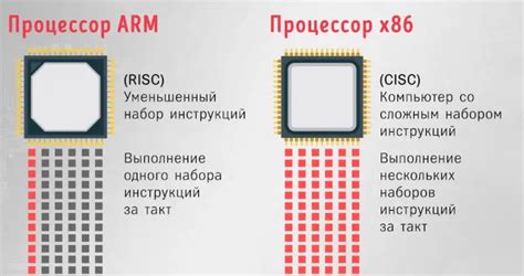 Архитектура x64 и x86: как они отличаются?