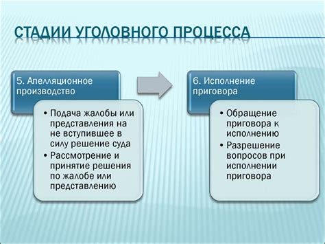 Аспекты и задачи каждого вида