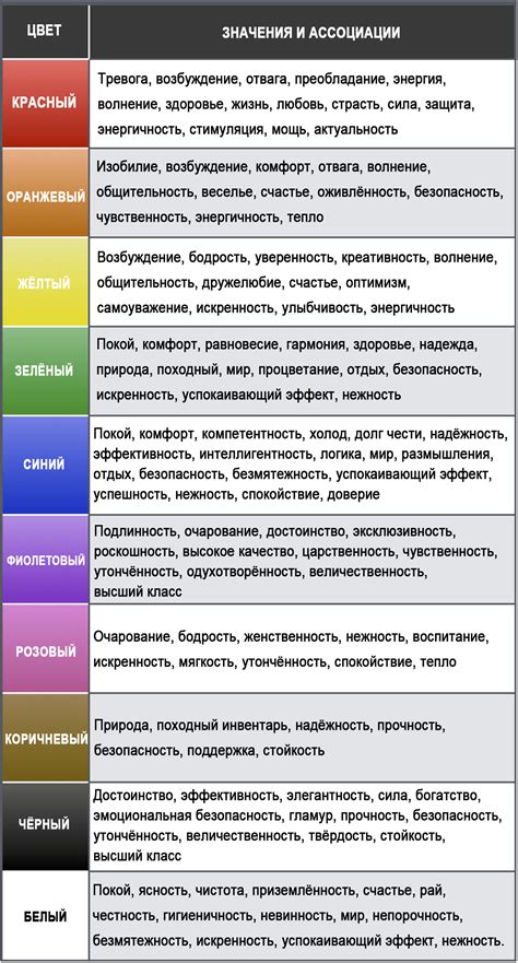 Ассоциации и значение