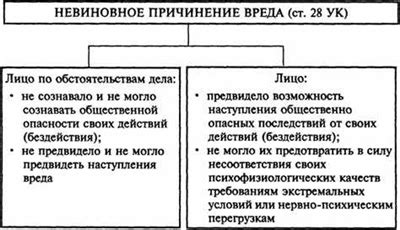 Ассоциации с небрежностью и непрофессионализмом