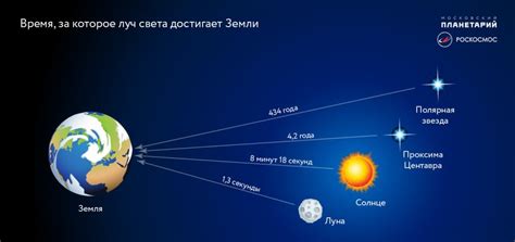 Астрономическая фаза и ее определение