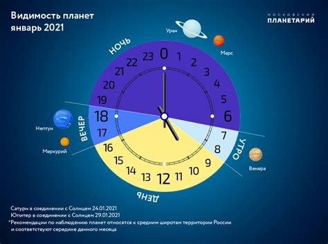 Астрономические явления и события