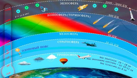 Атмосфера: состав и значимость