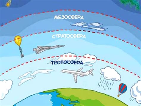 Атмосфера вокруг нас