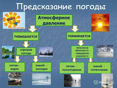 Атмосферное давление на погоду